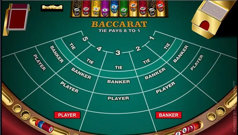 7 Chiến Thuật Chơi Baccarat Online Hiệu Quả Nhất 2025 5 Chiến Thuật 1: Quản Lý Vốn Theo Hệ Thống 1-3-2-6